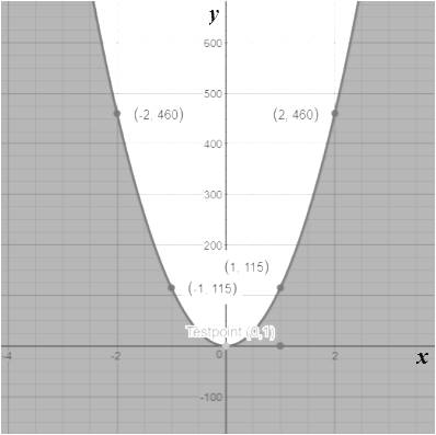 BIG IDEAS MATH Algebra 2: Common Core Student Edition 2015, Chapter 3.6, Problem 19E 