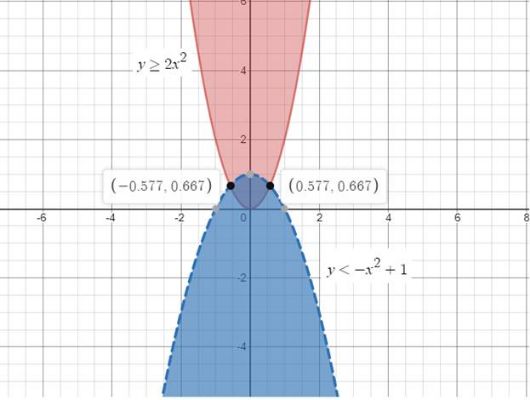 BIG IDEAS MATH Algebra 2: Common Core Student Edition 2015, Chapter 3.6, Problem 21E , additional homework tip  1