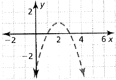 BIG IDEAS MATH Algebra 2: Common Core Student Edition 2015, Chapter 3.6, Problem 3E , additional homework tip  1