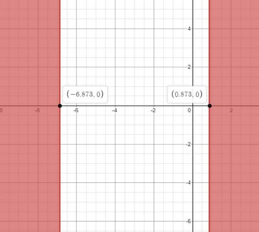 BIG IDEAS MATH Algebra 2: Common Core Student Edition 2015, Chapter 3.6, Problem 41E 