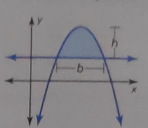 BIG IDEAS MATH Algebra 2: Common Core Student Edition 2015, Chapter 3.6, Problem 51E , additional homework tip  1