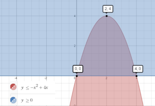 BIG IDEAS MATH Algebra 2: Common Core Student Edition 2015, Chapter 3.6, Problem 51E , additional homework tip  2