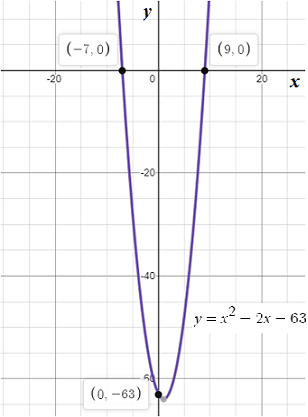 BIG IDEAS MATH Algebra 2: Common Core Student Edition 2015, Chapter 3.6, Problem 54E 