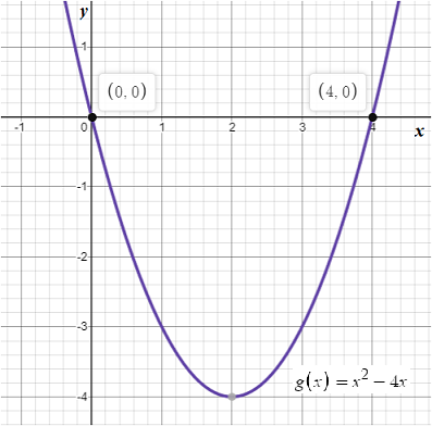 BIG IDEAS MATH Algebra 2: Common Core Student Edition 2015, Chapter 3.6, Problem 55E 