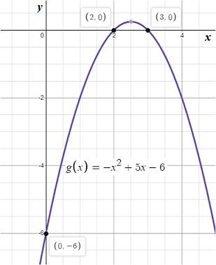 BIG IDEAS MATH Algebra 2: Common Core Student Edition 2015, Chapter 3.6, Problem 56E 