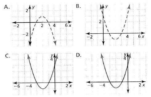 BIG IDEAS MATH Algebra 2: Common Core Student Edition 2015, Chapter 3.6, Problem 5E , additional homework tip  1