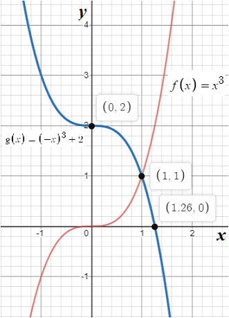 BIG IDEAS MATH Algebra 2: Common Core Student Edition 2015, Chapter 4, Problem 34CR 