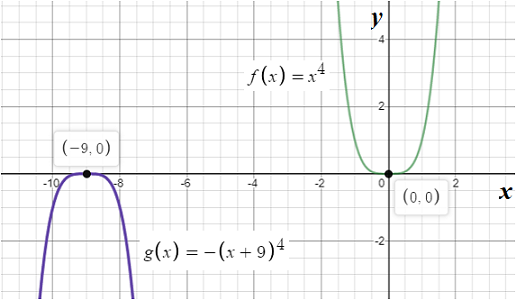 BIG IDEAS MATH Algebra 2: Common Core Student Edition 2015, Chapter 4, Problem 35CR 