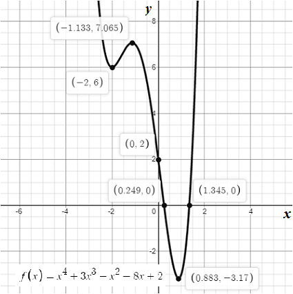 BIG IDEAS MATH Algebra 2: Common Core Student Edition 2015, Chapter 4, Problem 39CR 