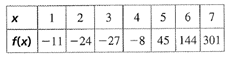 BIG IDEAS MATH Algebra 2: Common Core Student Edition 2015, Chapter 4, Problem 44CR , additional homework tip  1