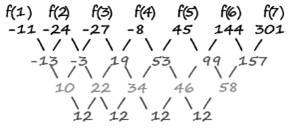 BIG IDEAS MATH Algebra 2: Common Core Student Edition 2015, Chapter 4, Problem 44CR , additional homework tip  3