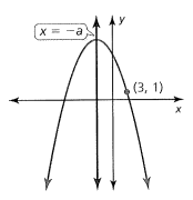 BIG IDEAS MATH Algebra 2: Common Core Student Edition 2015, Chapter 4, Problem 4CA 