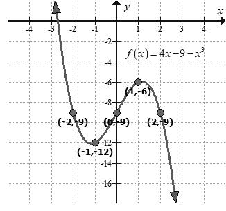 BIG IDEAS MATH Algebra 2: Common Core Student Edition 2015, Chapter 4.1, Problem 27E 