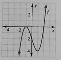 BIG IDEAS MATH Algebra 2: Common Core Student Edition 2015, Chapter 4.1, Problem 36E , additional homework tip  1