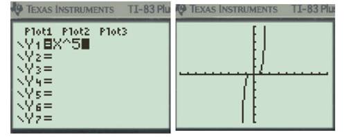 BIG IDEAS MATH Algebra 2: Common Core Student Edition 2015, Chapter 4.1, Problem 47E , additional homework tip  5