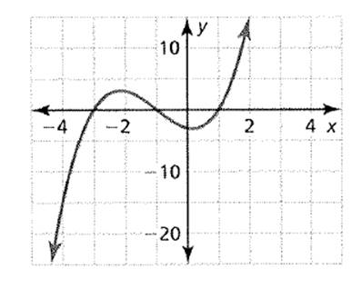 BIG IDEAS MATH Algebra 2: Common Core Student Edition 2015, Chapter 4.3, Problem 38E , additional homework tip  1