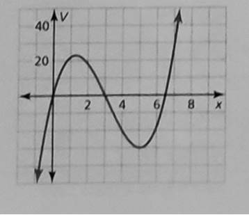 BIG IDEAS MATH Algebra 2: Common Core Student Edition 2015, Chapter 4.4, Problem 55E 