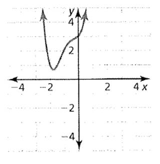 BIG IDEAS MATH Algebra 2: Common Core Student Edition 2015, Chapter 4.4, Problem 74E 