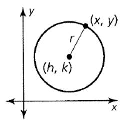 BIG IDEAS MATH Algebra 2: Common Core Student Edition 2015, Chapter 4.4, Problem 75E , additional homework tip  1