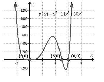 BIG IDEAS MATH Algebra 2: Common Core Student Edition 2015, Chapter 4.5, Problem 15E 