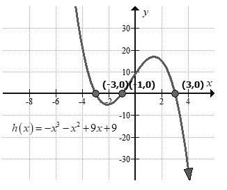 BIG IDEAS MATH Algebra 2: Common Core Student Edition 2015, Chapter 4.5, Problem 19E 