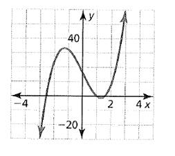 BIG IDEAS MATH Algebra 2: Common Core Student Edition 2015, Chapter 4.5, Problem 39E 