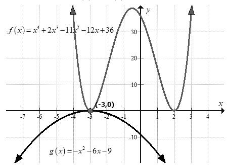 BIG IDEAS MATH Algebra 2: Common Core Student Edition 2015, Chapter 4.5, Problem 62E 