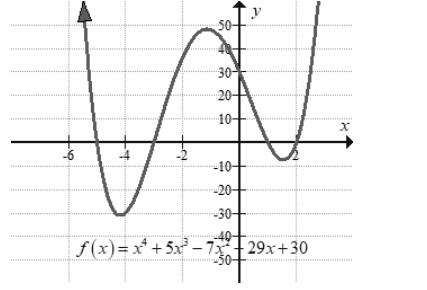 BIG IDEAS MATH Algebra 2: Common Core Student Edition 2015, Chapter 4.6, Problem 10E 