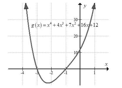 BIG IDEAS MATH Algebra 2: Common Core Student Edition 2015, Chapter 4.6, Problem 13E 