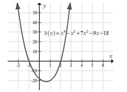 BIG IDEAS MATH Algebra 2: Common Core Student Edition 2015, Chapter 4.6, Problem 14E 