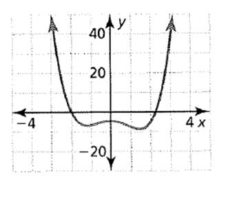 BIG IDEAS MATH Algebra 2: Common Core Student Edition 2015, Chapter 4.6, Problem 17E 