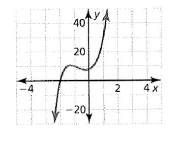 BIG IDEAS MATH Algebra 2: Common Core Student Edition 2015, Chapter 4.6, Problem 18E 