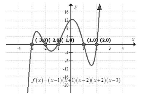 BIG IDEAS MATH Algebra 2: Common Core Student Edition 2015, Chapter 4.6, Problem 48E 