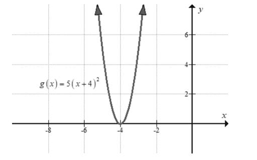 BIG IDEAS MATH Algebra 2: Common Core Student Edition 2015, Chapter 4.6, Problem 57E 