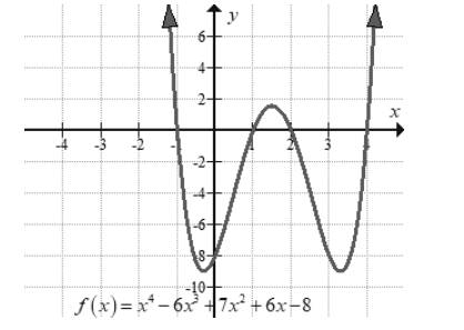 BIG IDEAS MATH Algebra 2: Common Core Student Edition 2015, Chapter 4.6, Problem 9E 