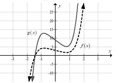 BIG IDEAS MATH Algebra 2: Common Core Student Edition 2015, Chapter 4.7, Problem 18E 