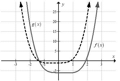 BIG IDEAS MATH Algebra 2: Common Core Student Edition 2015, Chapter 4.7, Problem 20E 