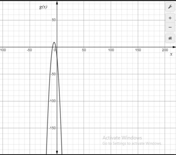 BIG IDEAS MATH Algebra 2: Common Core Student Edition 2015, Chapter 4.7, Problem 37E 