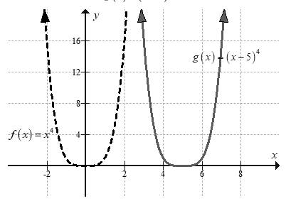 BIG IDEAS MATH Algebra 2: Common Core Student Edition 2015, Chapter 4.7, Problem 4E 