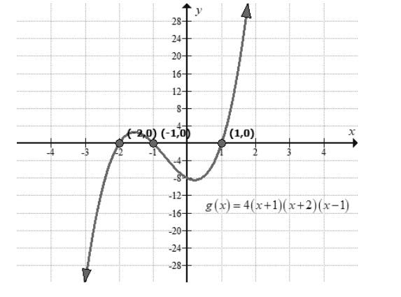 BIG IDEAS MATH Algebra 2: Common Core Student Edition 2015, Chapter 4.8, Problem 10E 