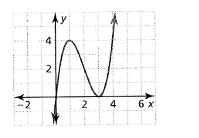 BIG IDEAS MATH Algebra 2: Common Core Student Edition 2015, Chapter 4.8, Problem 16E , additional homework tip  1