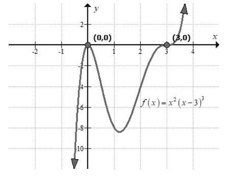 BIG IDEAS MATH Algebra 2: Common Core Student Edition 2015, Chapter 4.8, Problem 16E , additional homework tip  2