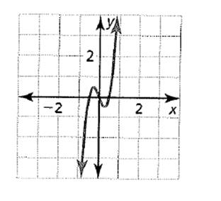 BIG IDEAS MATH Algebra 2: Common Core Student Edition 2015, Chapter 4.8, Problem 31E 