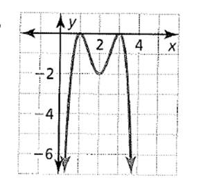 BIG IDEAS MATH Algebra 2: Common Core Student Edition 2015, Chapter 4.8, Problem 33E 