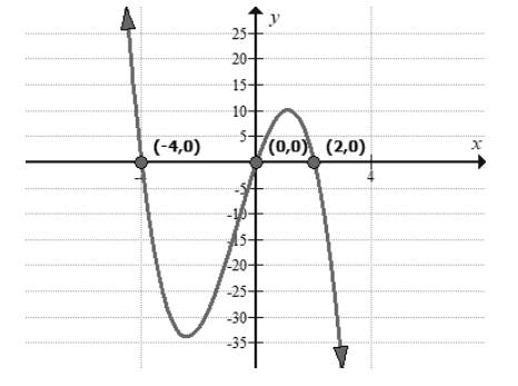 BIG IDEAS MATH Algebra 2: Common Core Student Edition 2015, Chapter 4.8, Problem 37E 