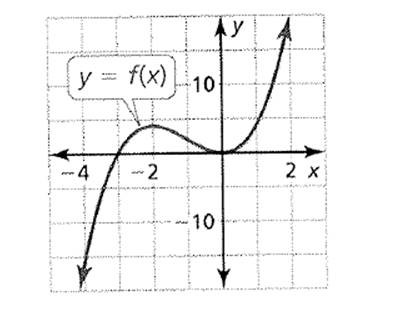 BIG IDEAS MATH Algebra 2: Common Core Student Edition 2015, Chapter 4.8, Problem 50E , additional homework tip  1