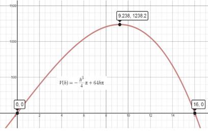 BIG IDEAS MATH Algebra 2: Common Core Student Edition 2015, Chapter 4.8, Problem 55E , additional homework tip  2