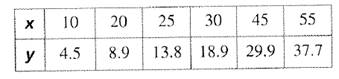 BIG IDEAS MATH Algebra 2: Common Core Student Edition 2015, Chapter 4.9, Problem 17E , additional homework tip  1