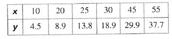 BIG IDEAS MATH Algebra 2: Common Core Student Edition 2015, Chapter 4.9, Problem 17E , additional homework tip  2