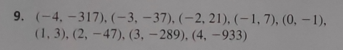 BIG IDEAS MATH Algebra 2: Common Core Student Edition 2015, Chapter 4.9, Problem 9E , additional homework tip  1